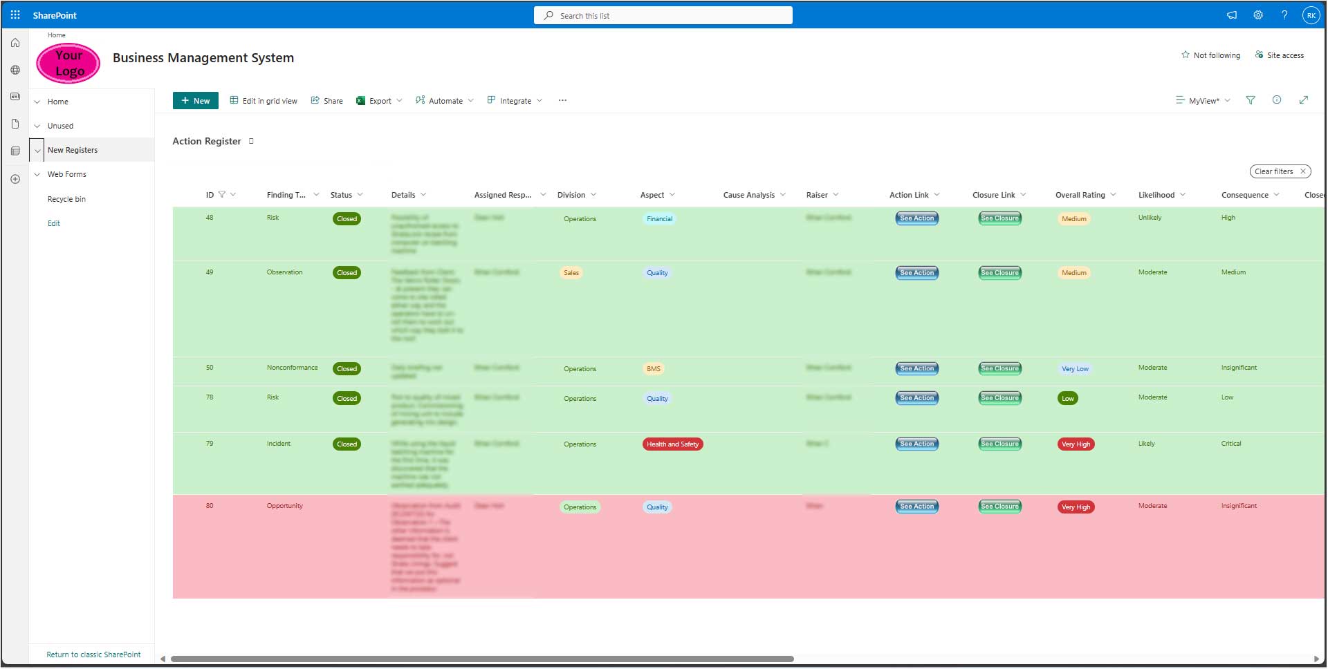 Improving process for managing non-conformites