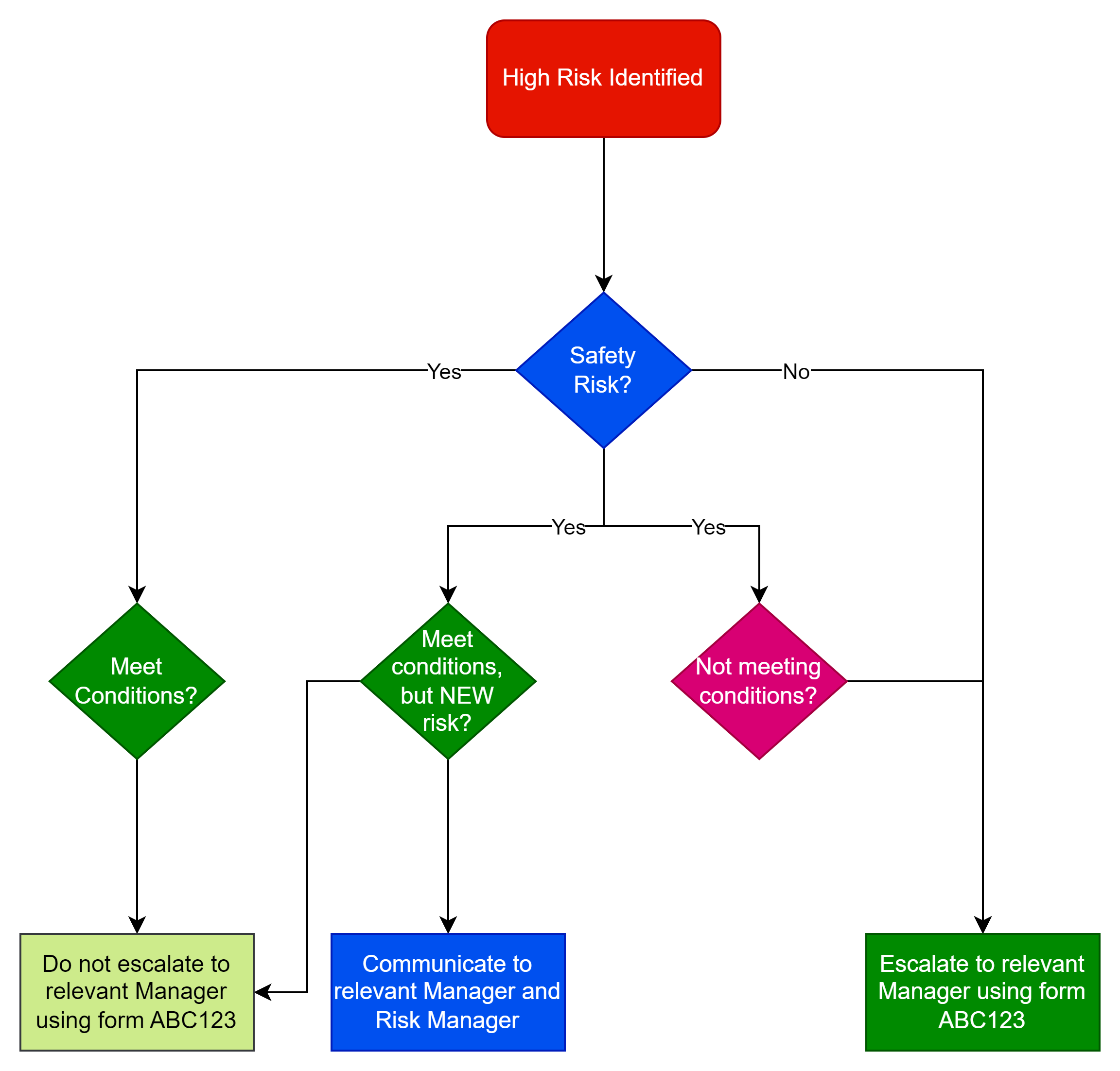 Improved process mapping